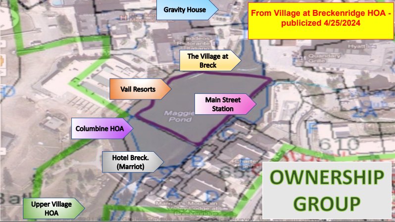 A 2024 ownership map publicized by the Village at Breckenridge HOA showing the ownership group around Maggie Pond: Vail Resorts, The Village at Breckenridge, Main Street Station, Columbine HOA, Upper Village HOA, Hotel Breckenridge (Marriott), and Gravity House.